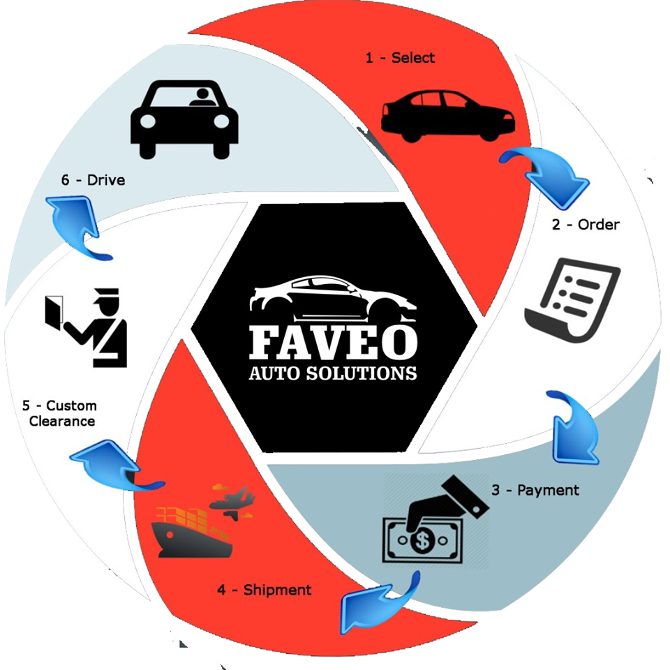 Faveo Auto Solutions