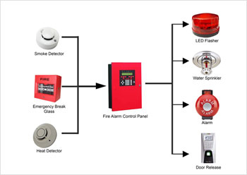Resco Electromechanical LLC