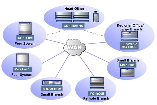 Q-IMPACT Technologies