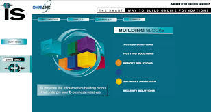 Internet Solutions