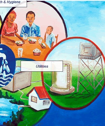Kisumu Water and Sewerage Co.