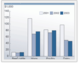 Farm Management Consultancy