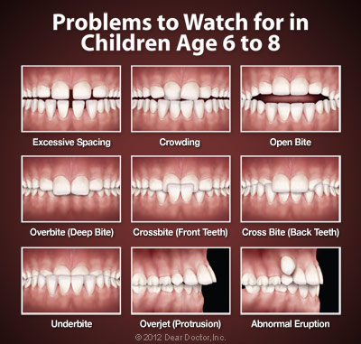 SD Dental Clinic