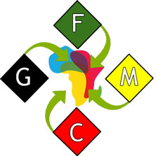 Bulk Brands Africa