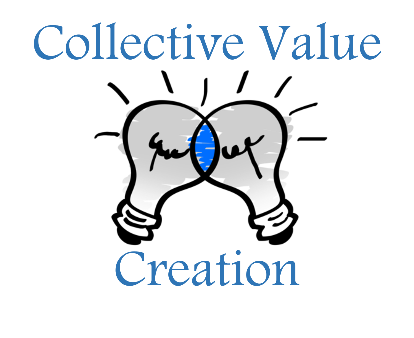 Collective Value Creation